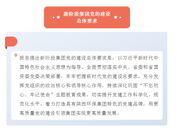 號外！陜西環(huán)保集團第一次黨代會勝利召開